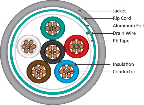 210-226ST/S/5GY | Vertical Cable | U.S. Manufacturer of Low Voltage Cable