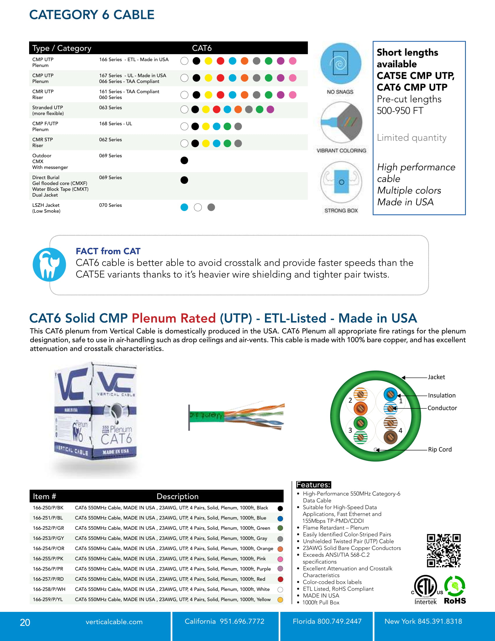 Catalog Cable Vertical Cable U.S. Manufacturer of Low Voltage Cable