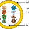 CAT6, Plenum, MADE IN USA, 23AWG, UTP, 4 Pair, Solid Bare Copper, 550MHz, 1000ft Pull Box, Yellow