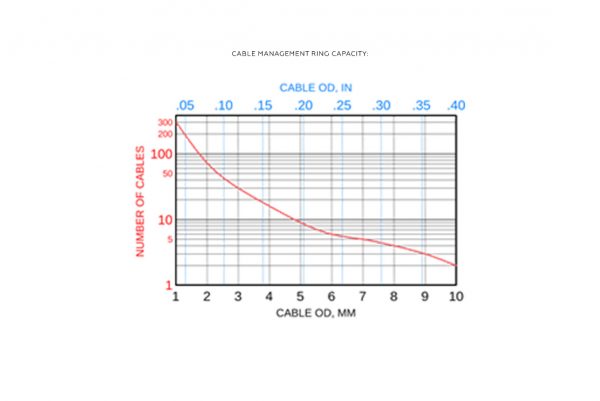 Cable Management Ring Capacity Chart - 266 Series